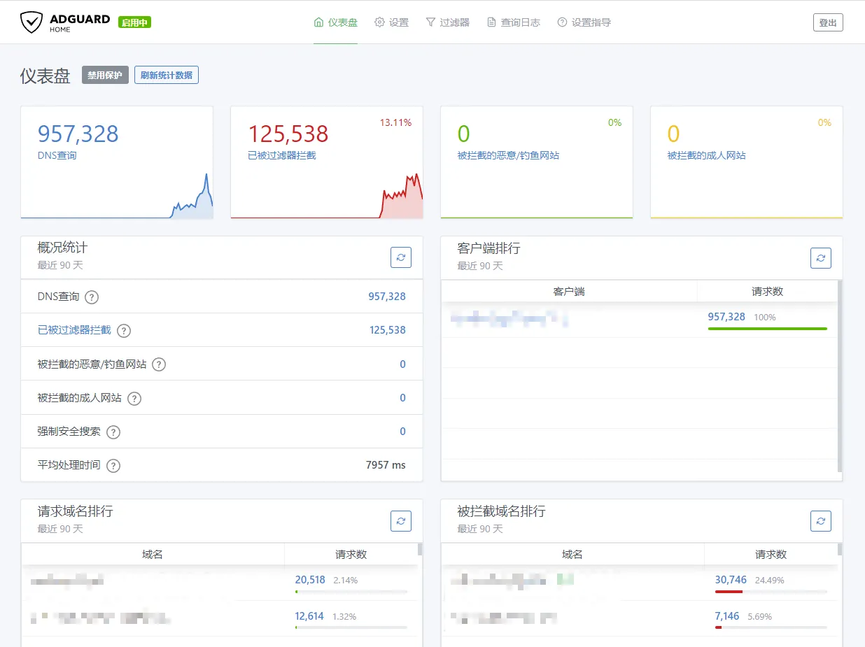 adguardhome 统计信息
