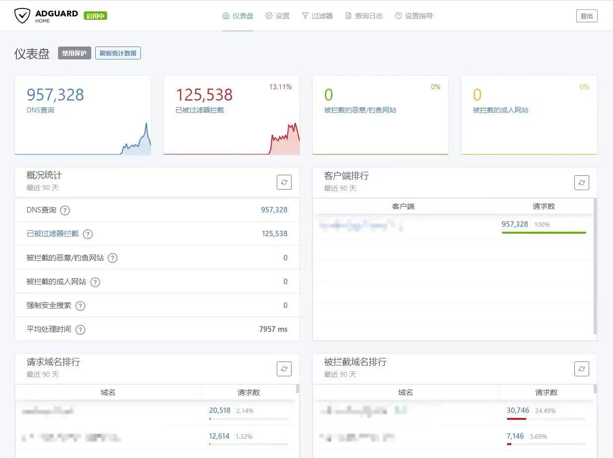 adguardhome 统计信息